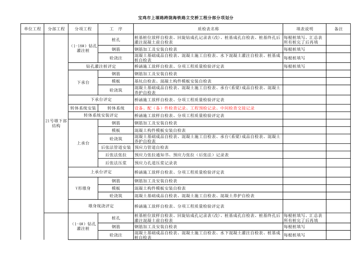 桥梁工程分部分项工程划分第1页