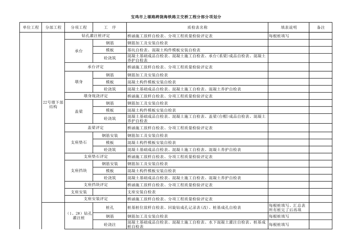 桥梁工程分部分项工程划分第2页