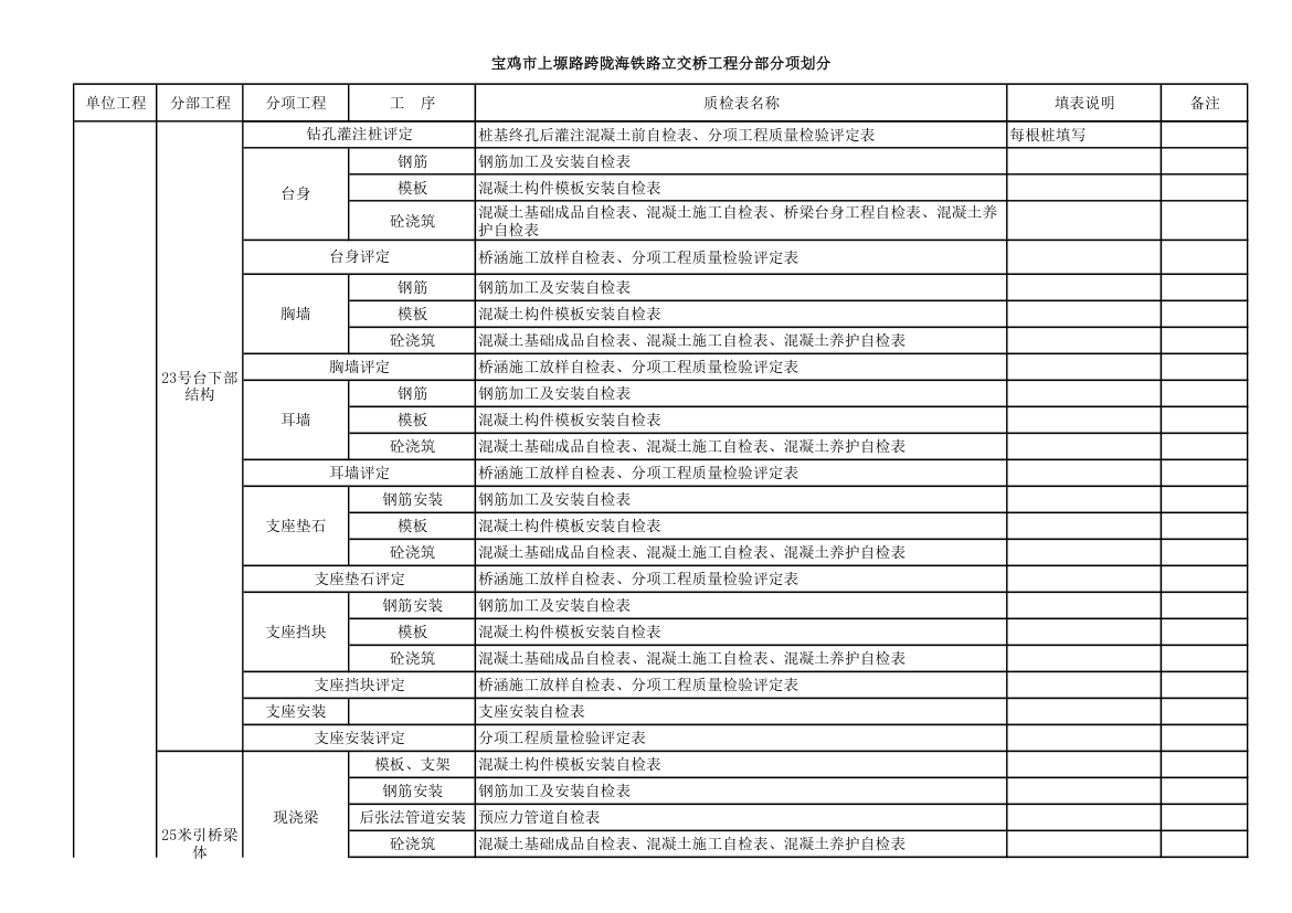 桥梁工程分部分项工程划分第3页