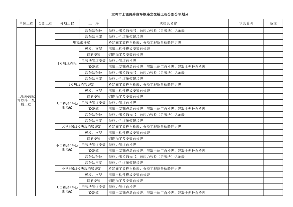 桥梁工程分部分项工程划分第4页