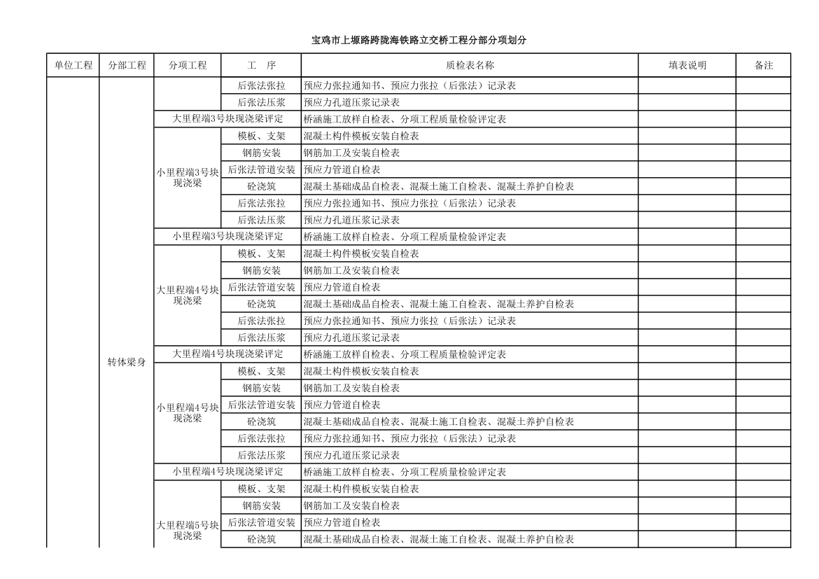 桥梁工程分部分项工程划分第5页