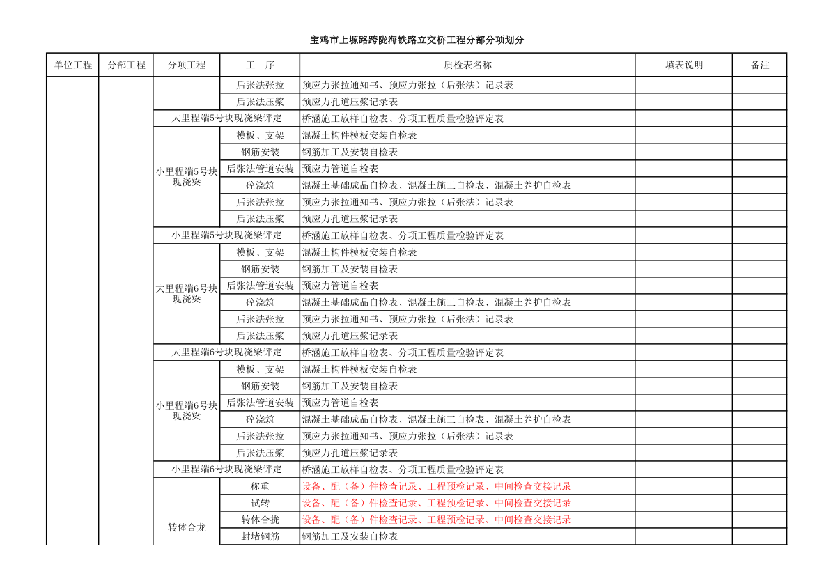 桥梁工程分部分项工程划分第6页