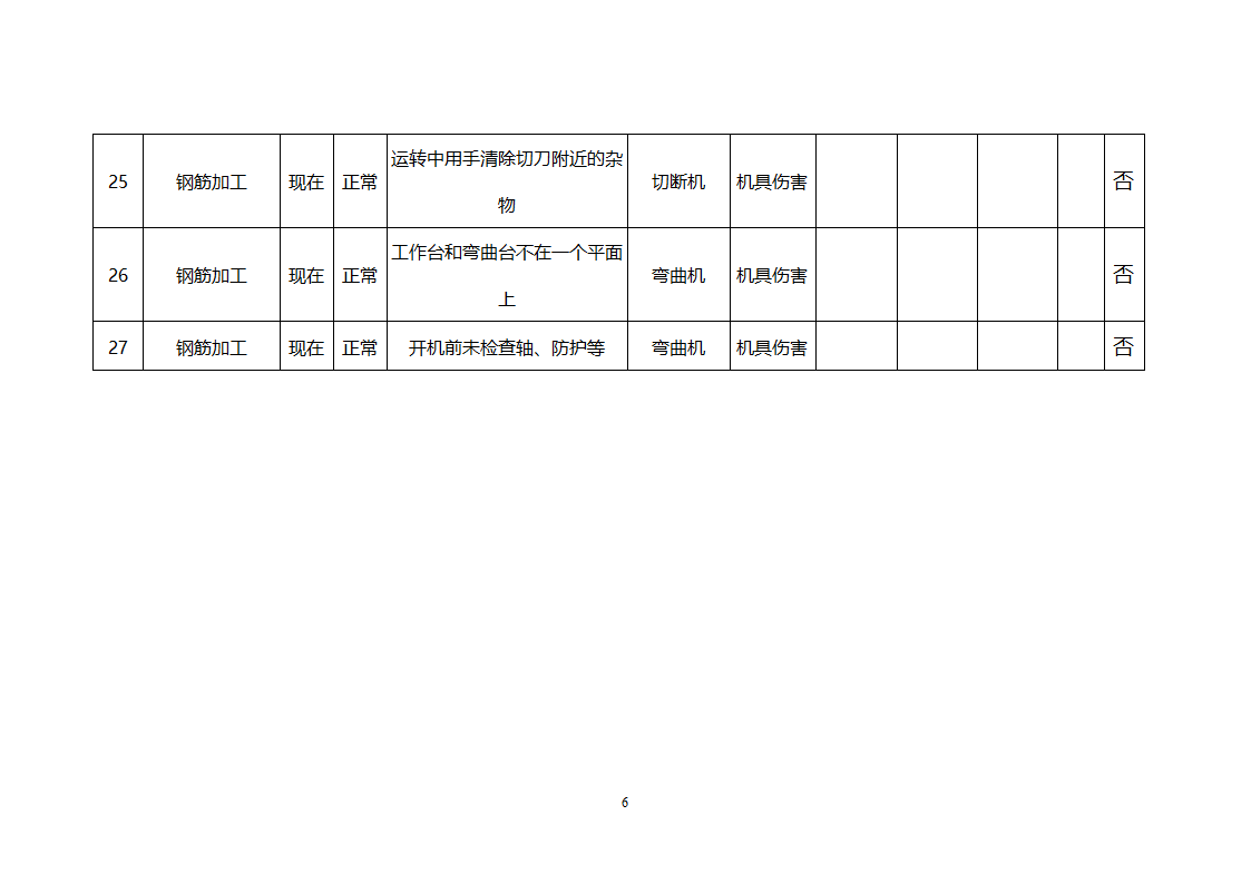 钢筋工程危险源第6页