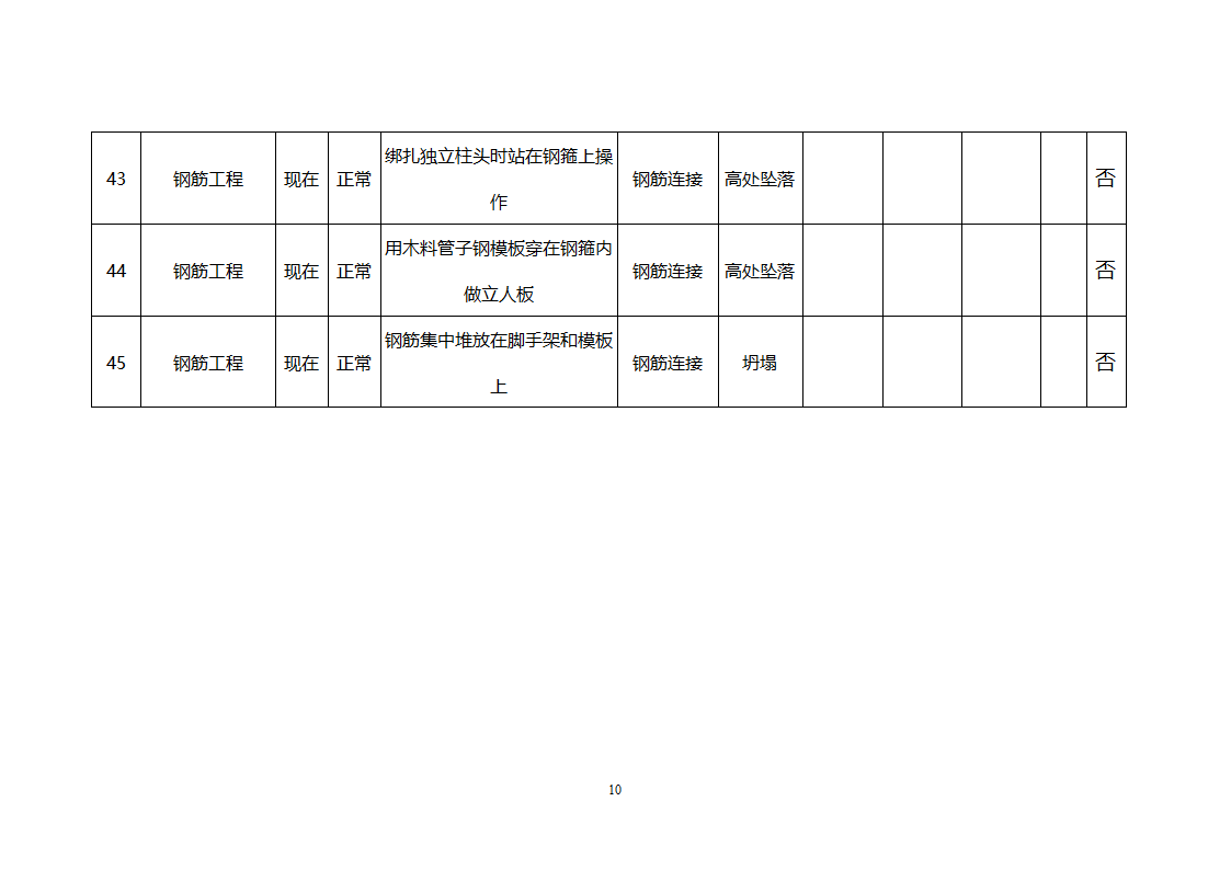 钢筋工程危险源第10页