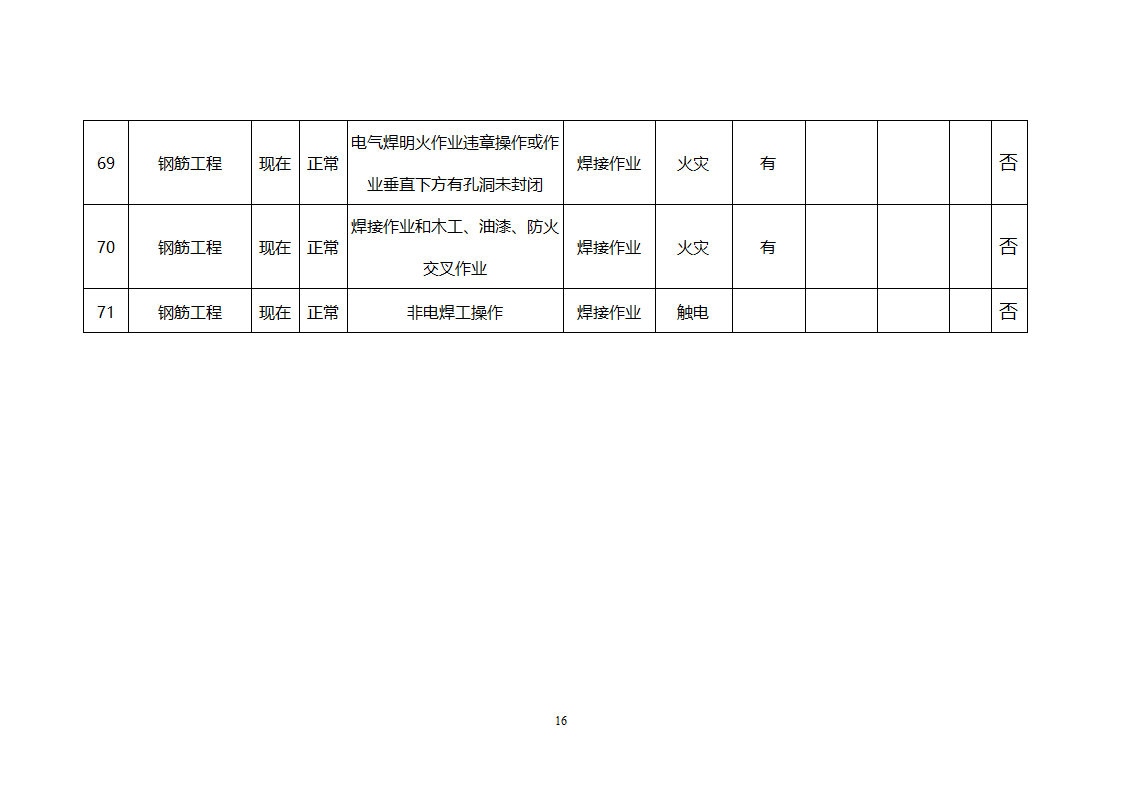 钢筋工程危险源第16页