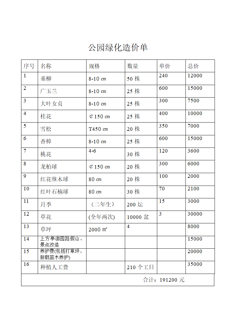 公园绿化造价单