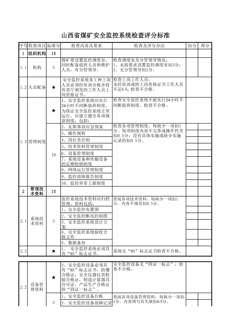 安全监控检查表