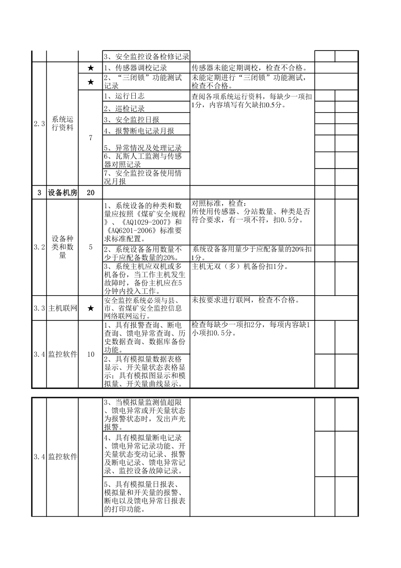 安全监控检查表第2页