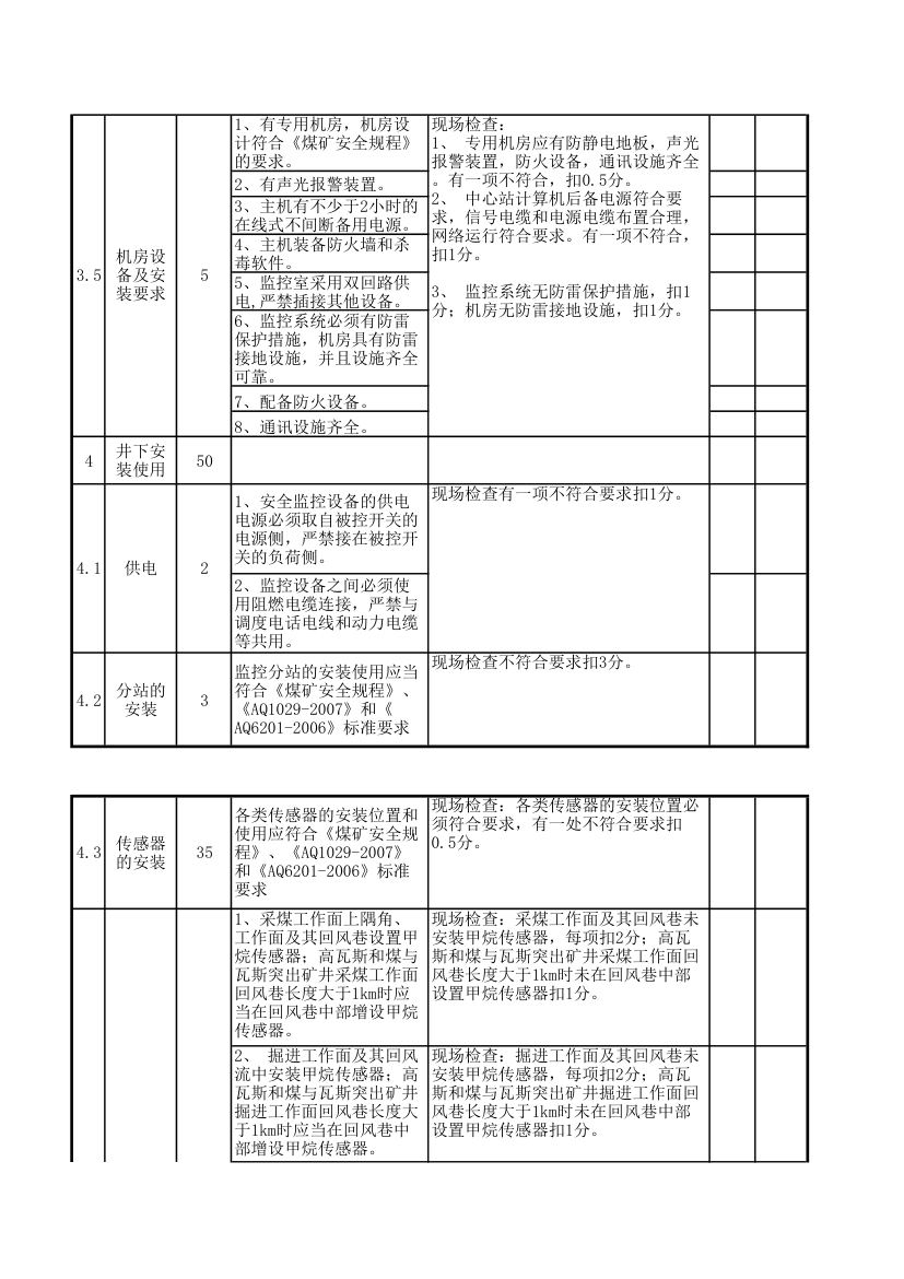 安全监控检查表第3页