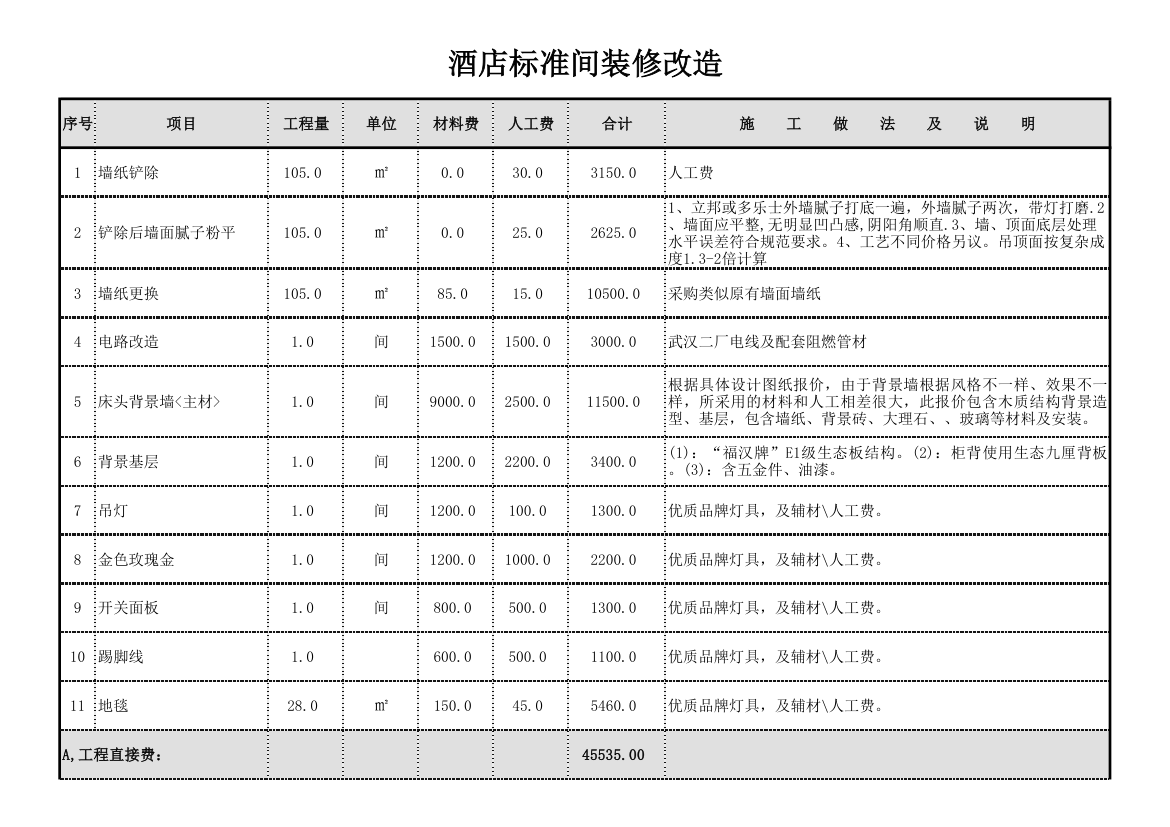 酒店标准间改造维修预算表.xls第1页