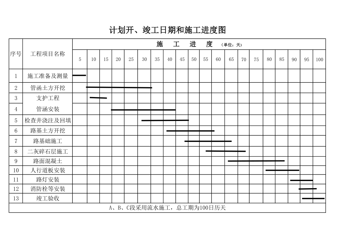 进度计划横道图终稿.xls第1页