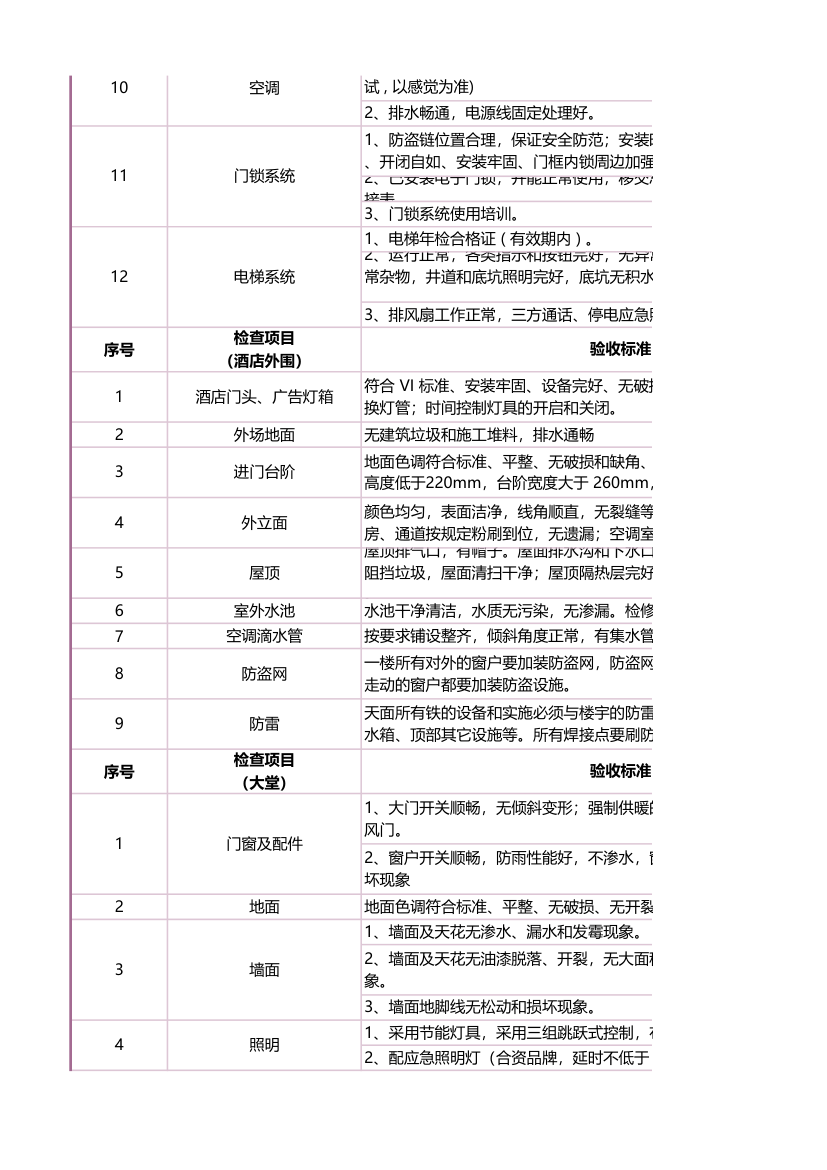 酒店施工装修工程验收标准.xlsx第2页