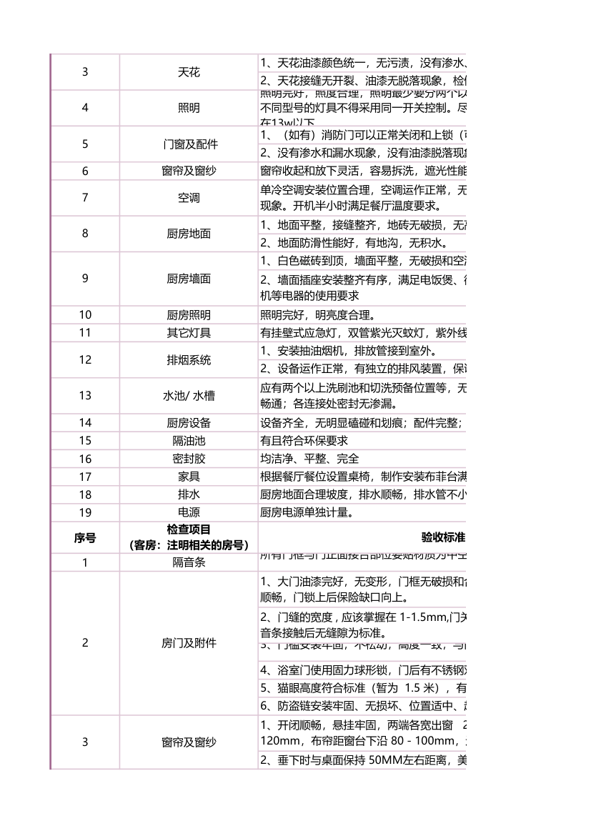 酒店施工装修工程验收标准.xlsx第5页