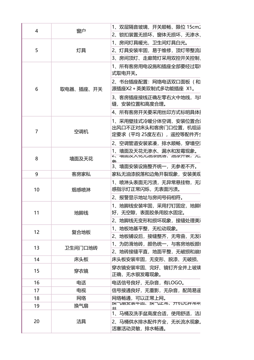 酒店施工装修工程验收标准.xlsx第6页