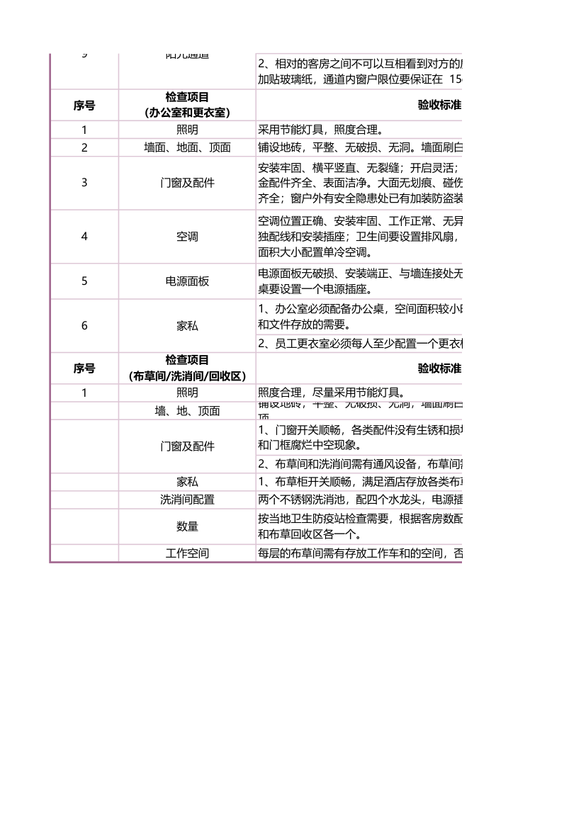 酒店施工装修工程验收标准.xlsx第8页