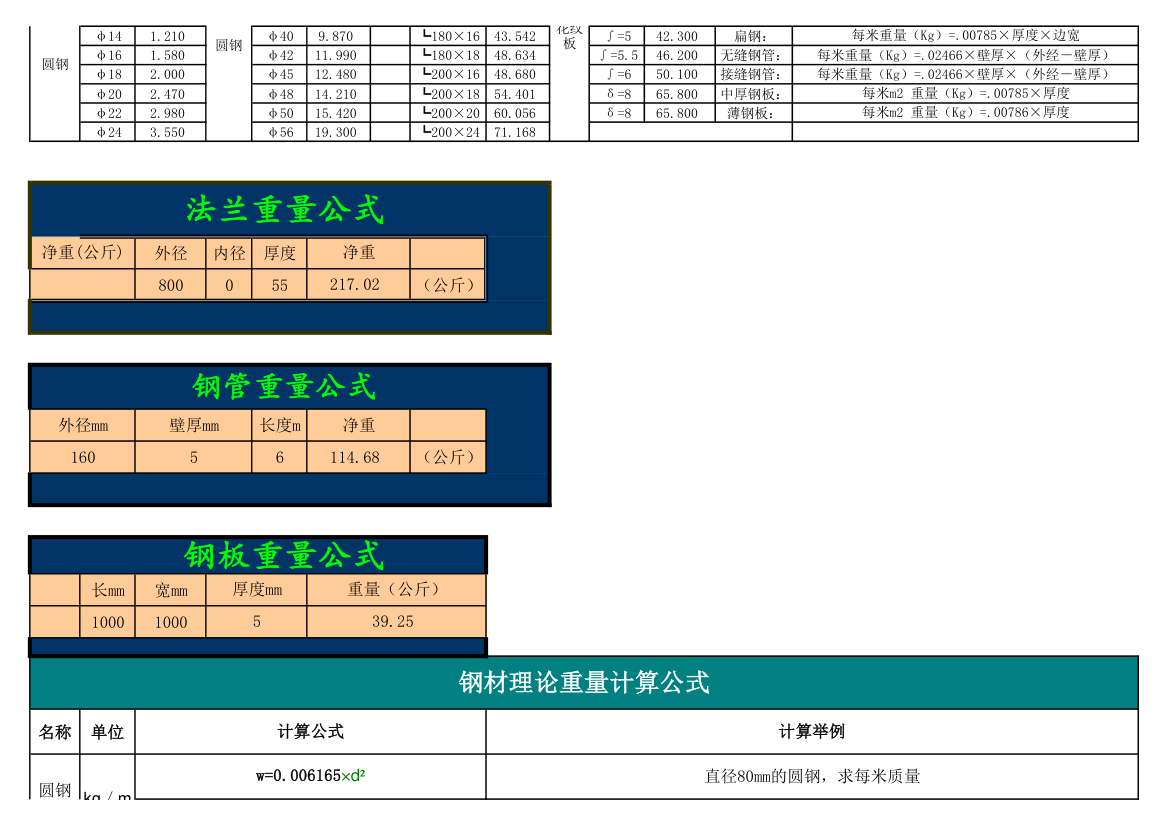 钢材理论重量表大全经典.xls第2页