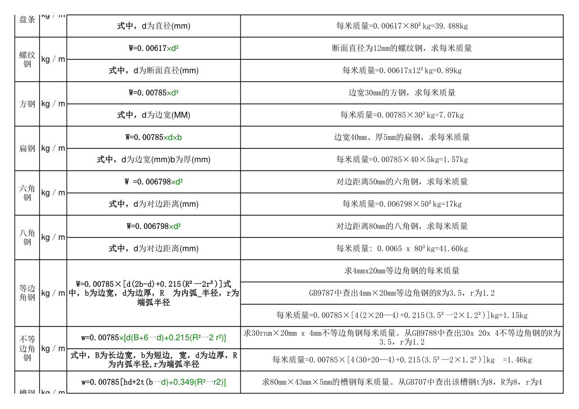 钢材理论重量表大全经典.xls第3页