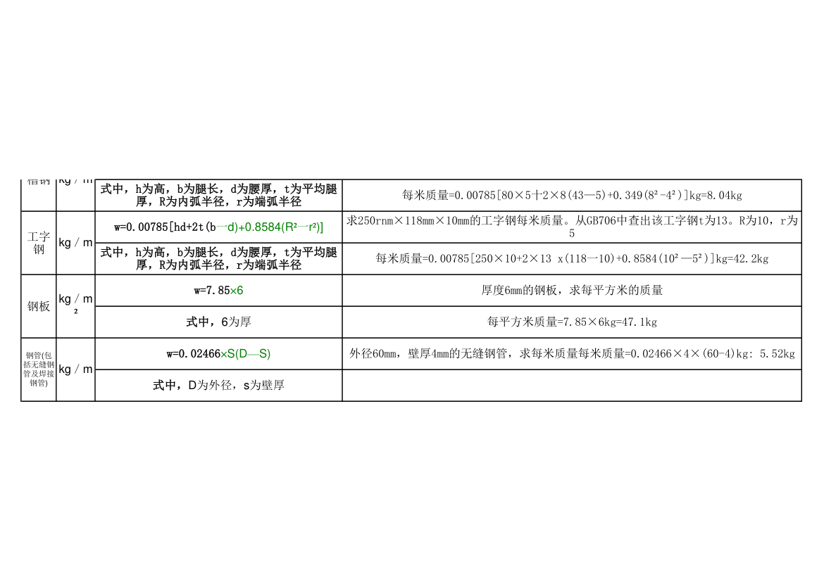 钢材理论重量表大全经典.xls第4页