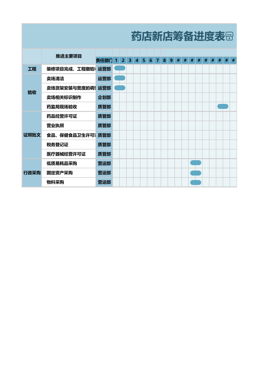 药店新店筹备进度表.xlsx第1页