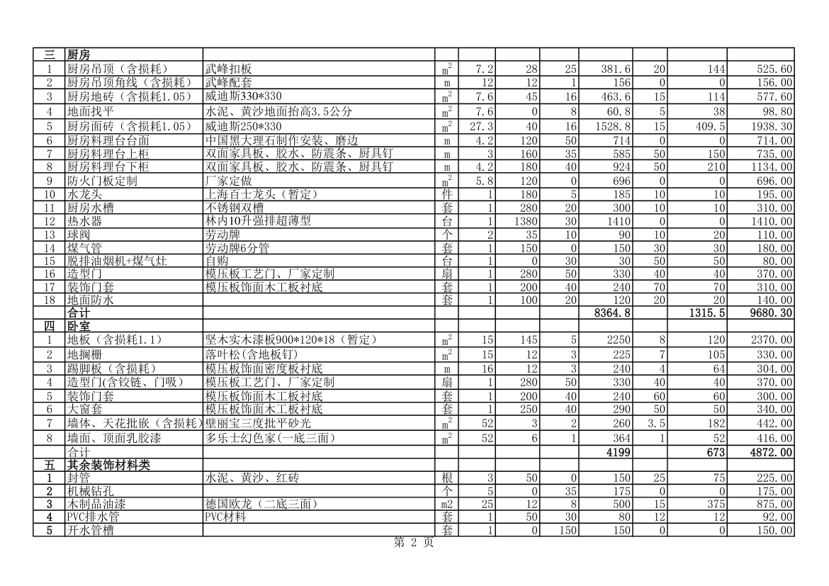 上海某家装预算之装修报价单.xls第2页