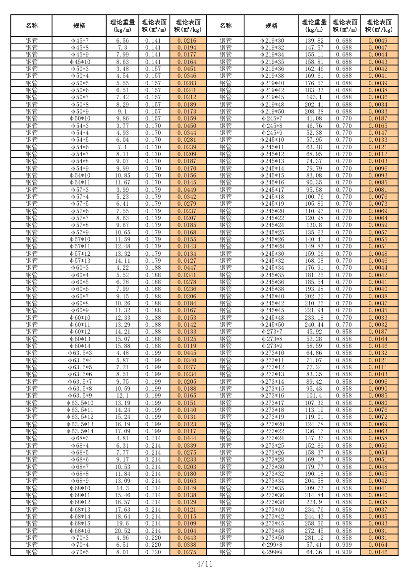 各种型钢理论重量表预算资料.xls第4页
