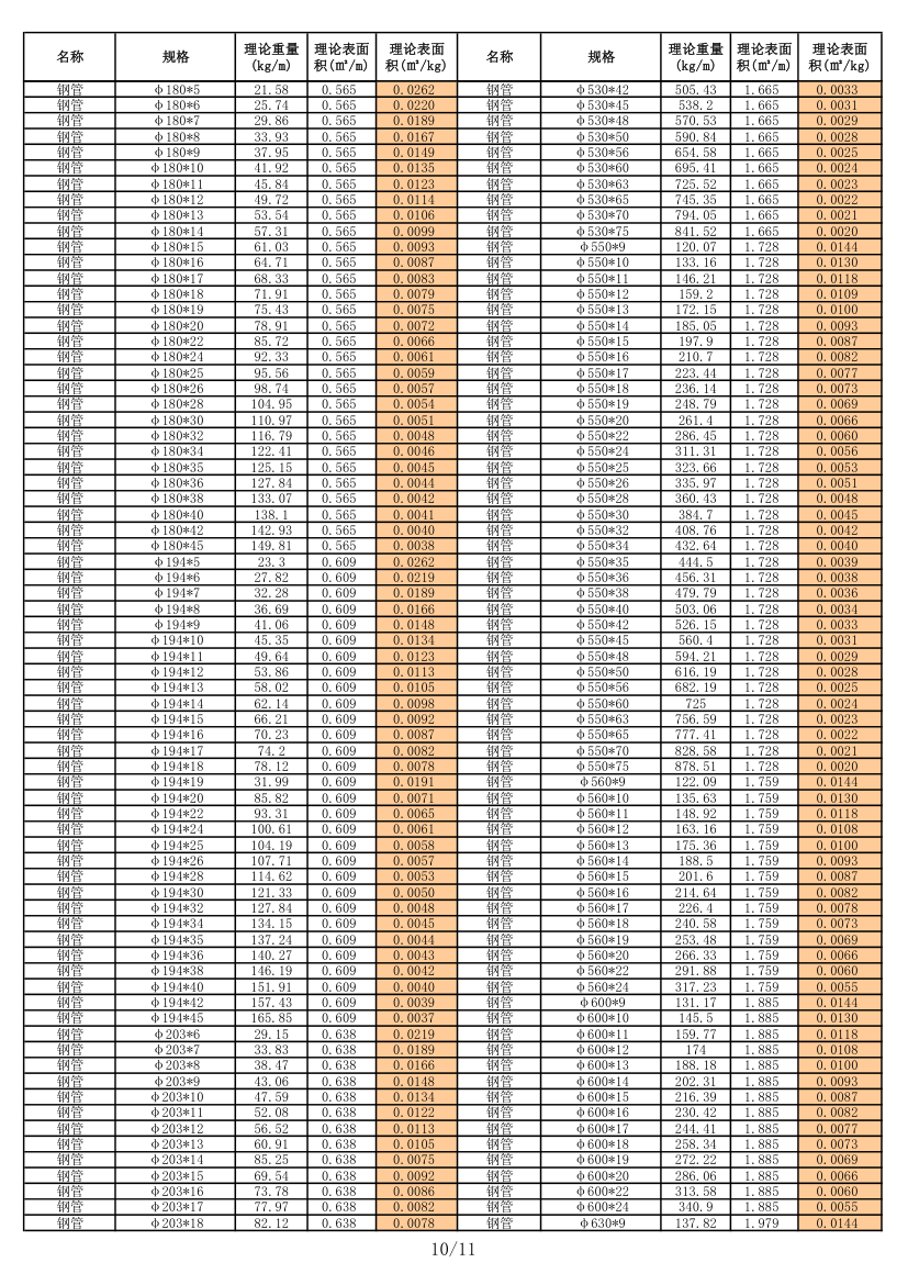 各种型钢理论重量表预算资料.xls第10页