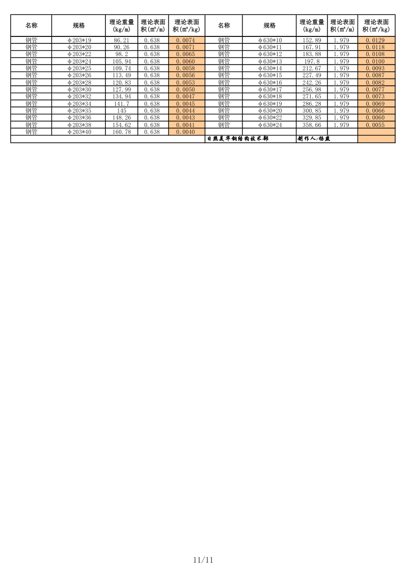 各种型钢理论重量表预算资料.xls第11页