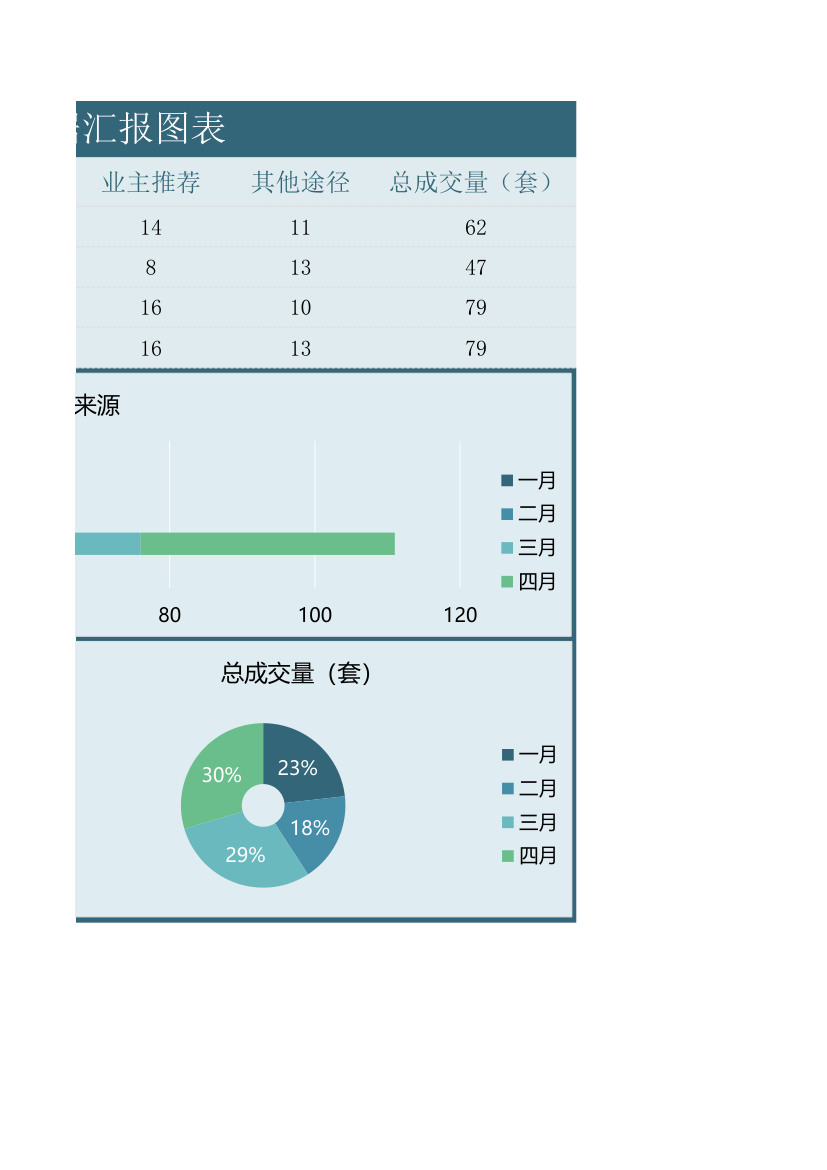 地产成交量数据汇报图表.xlsx第2页