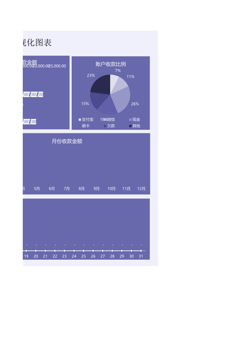 每日销售收入登记表-可视化图表.xlsx第2页