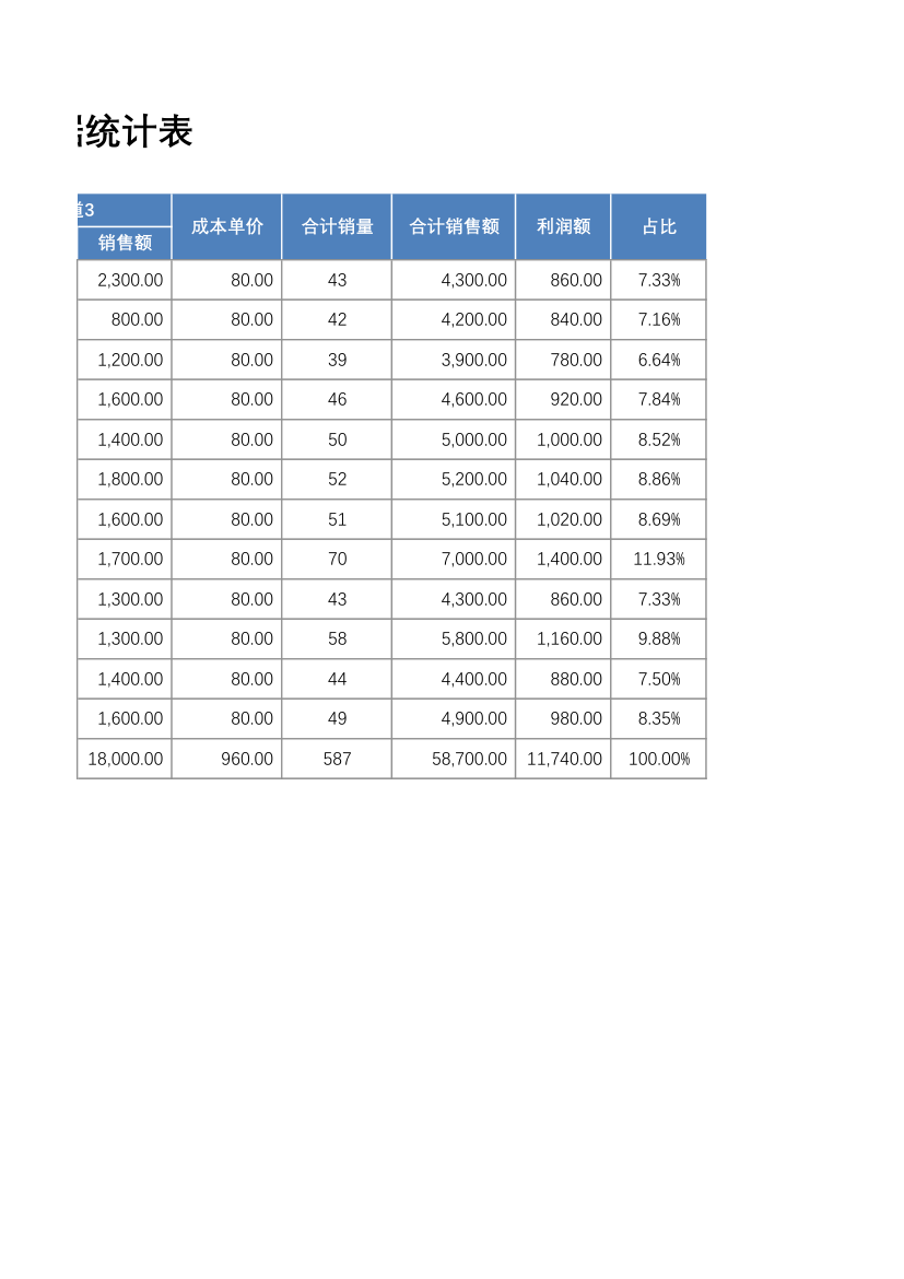 销售数据分析表.xlsx第2页