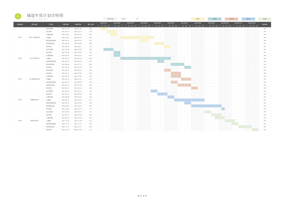 城建年计划甘特图.xlsx第1页
