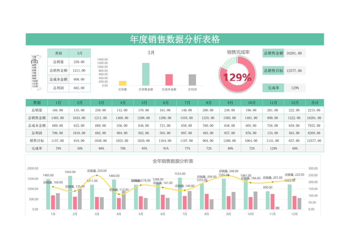 年度销售数据分析表格.xlsx第1页