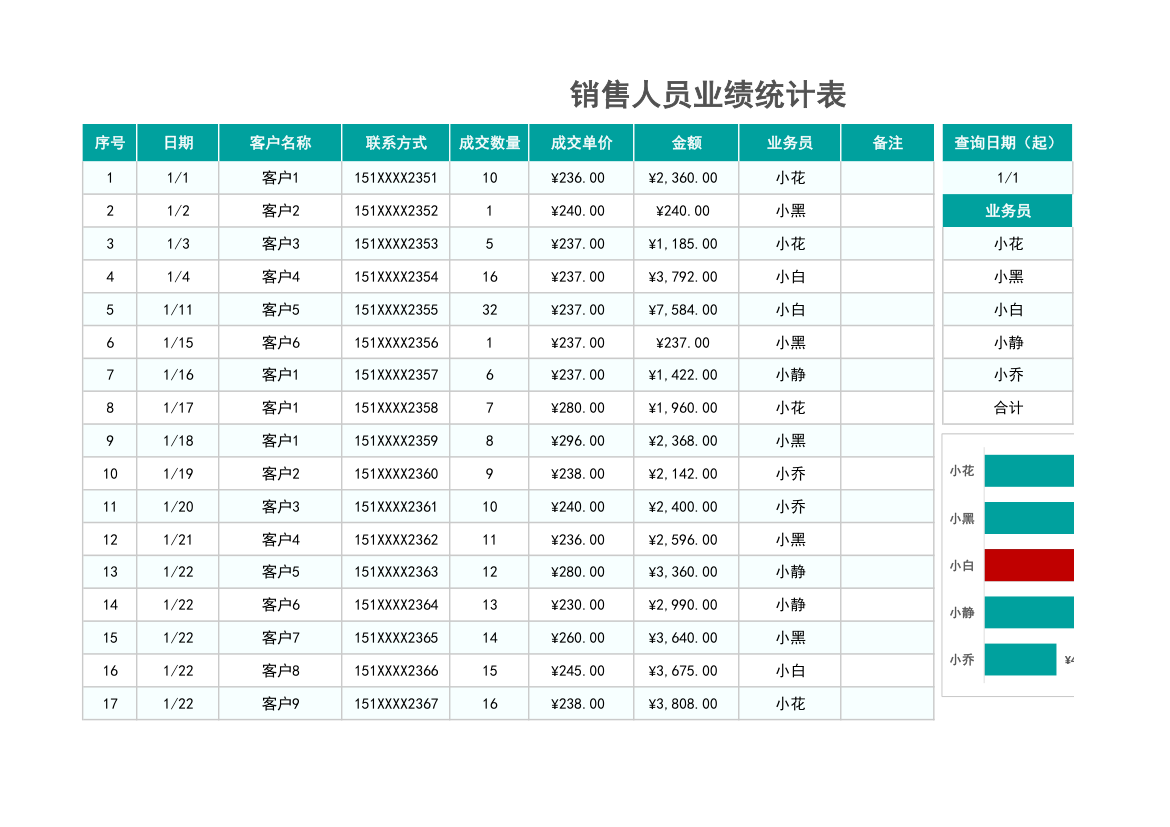 销售人员业绩统计表.xlsx第1页