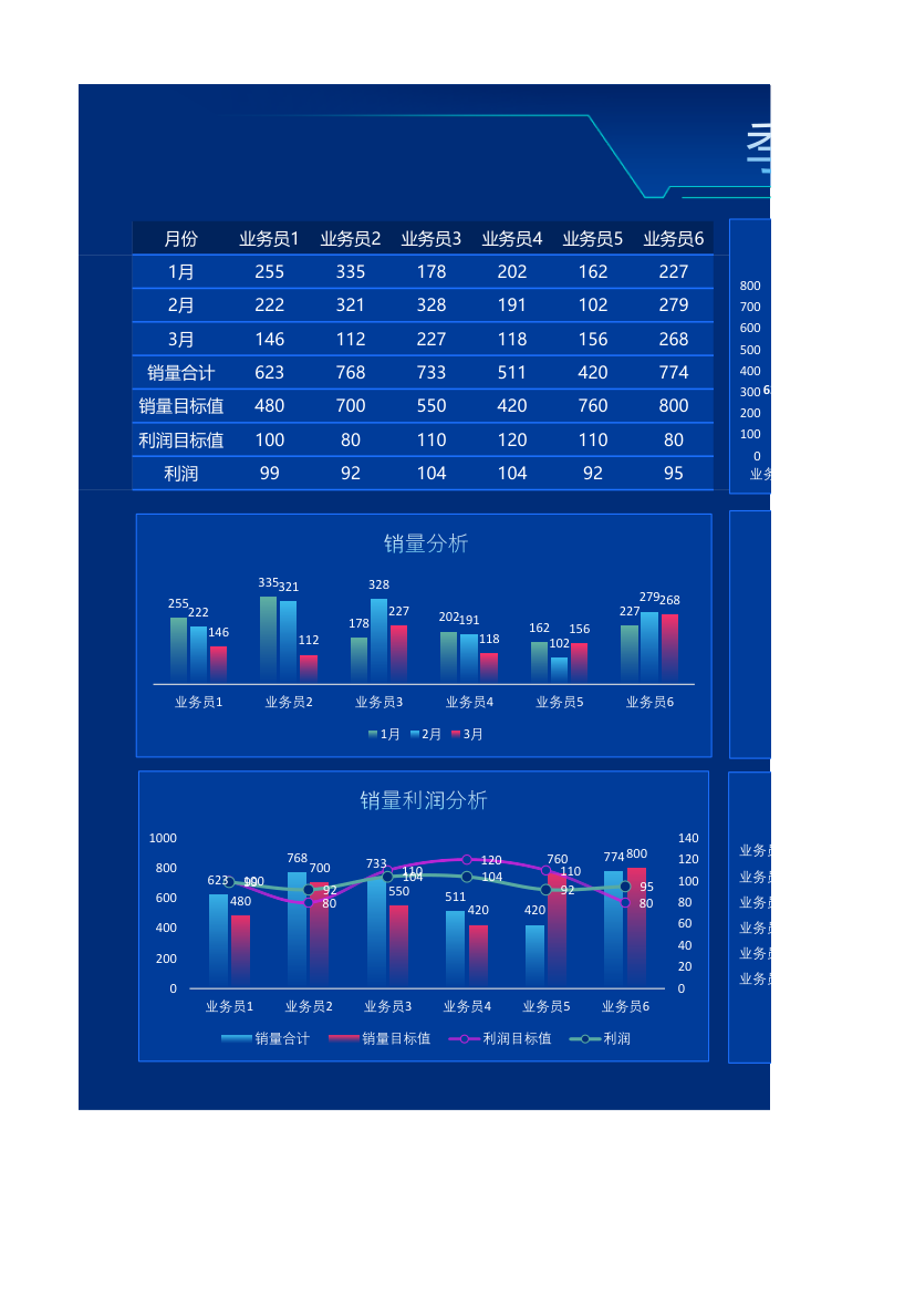 季度销售数据分析表.xlsx第1页