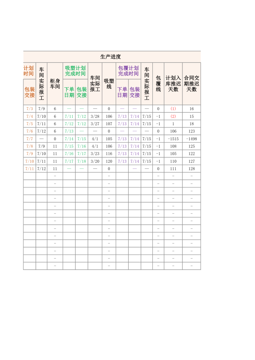 家具定制订单生产进度表.xlsx第3页