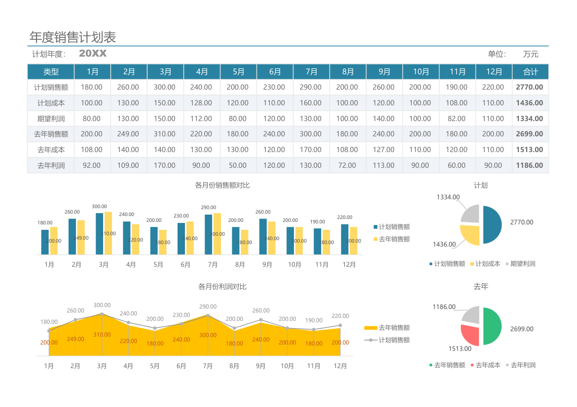 年度销售计划图表.xlsx