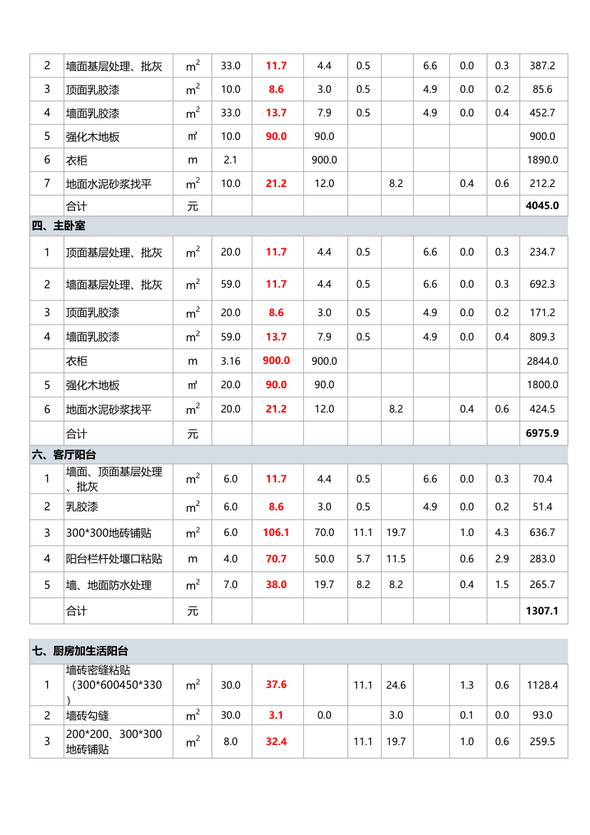 家装预算报价表.xlsx第2页