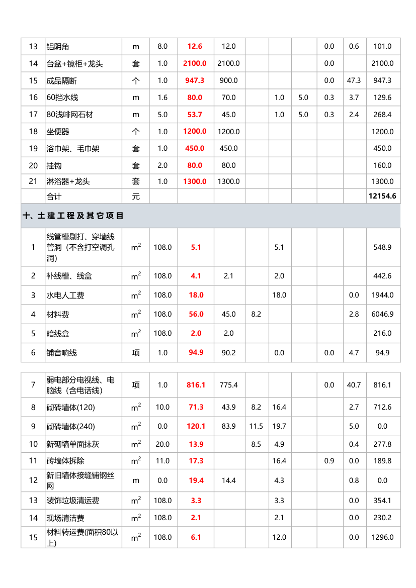 家装预算报价表.xlsx第4页