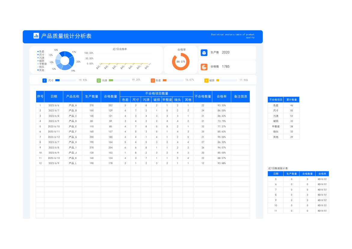 产品质量合格分析表.xlsx