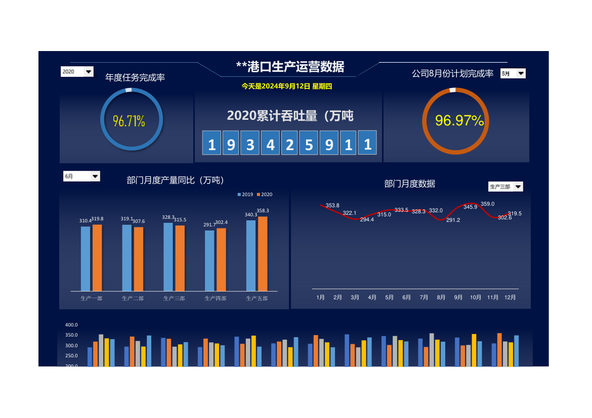 生产运营数据看板.xlsx第1页