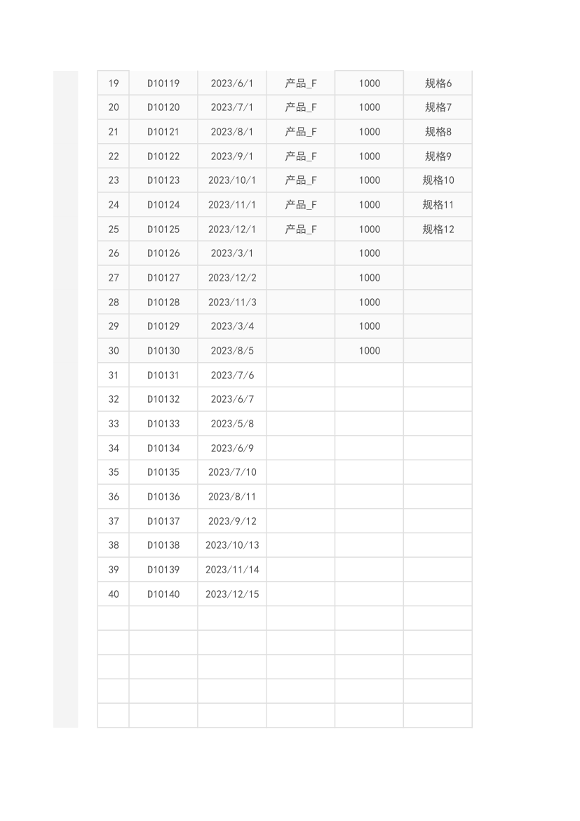 订单生产加工进度表.xlsx第2页