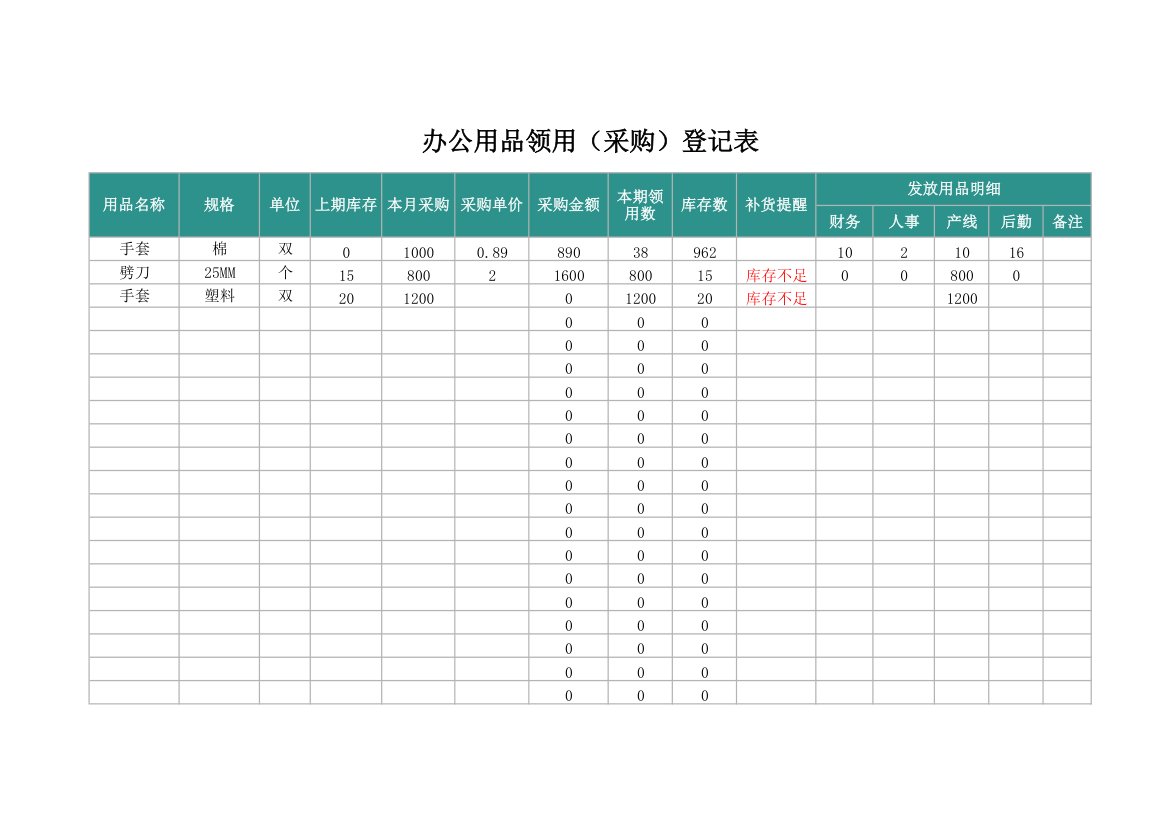 办公用品领用（采购）登记表.xlsx