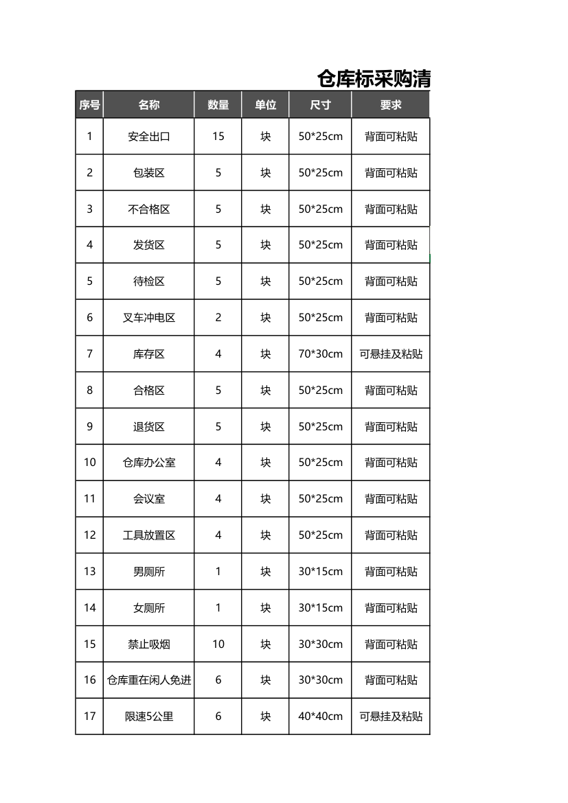 仓库标识牌采购清单.xlsx第1页