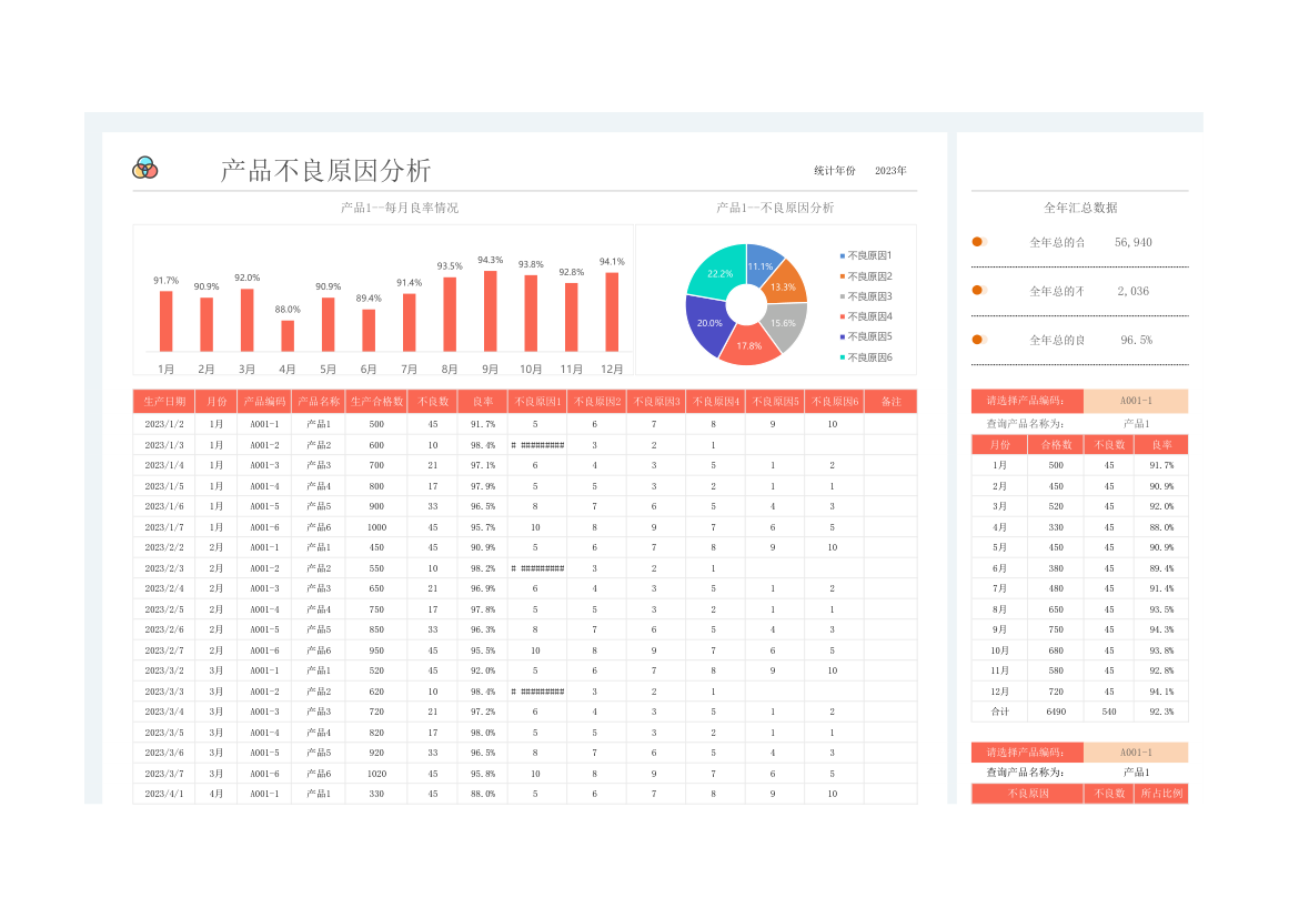 产品不良分析.xlsx第1页