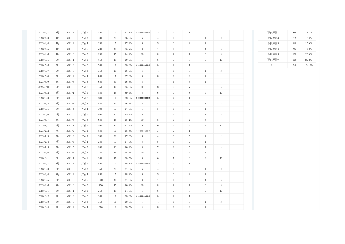 产品不良分析.xlsx第2页