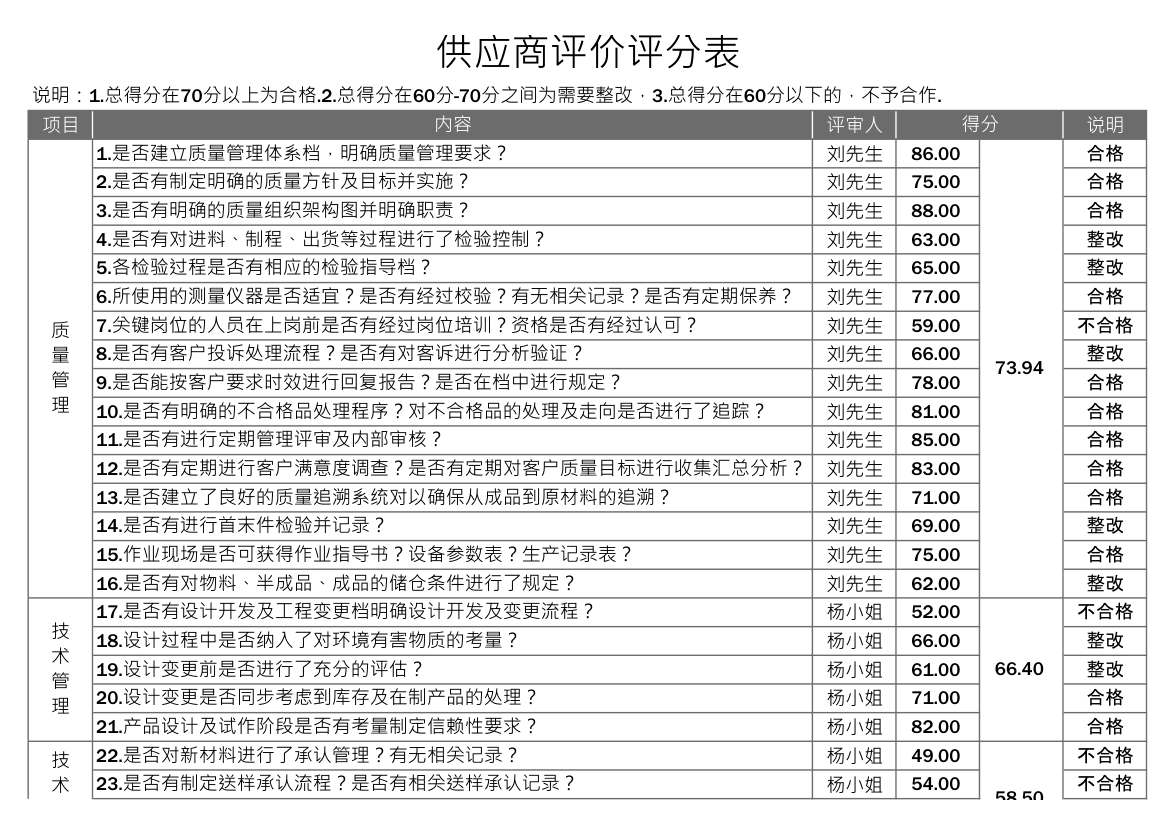 供应商评价评分表.xlsx第1页