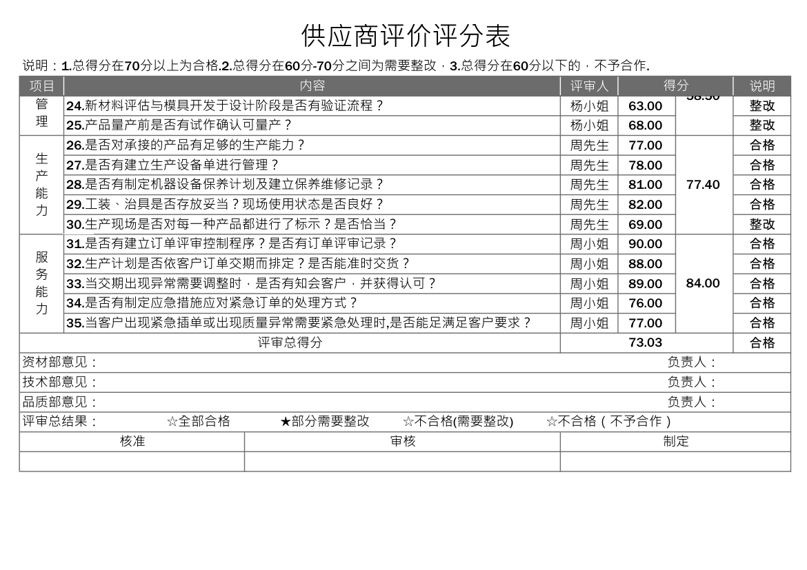 供应商评价评分表.xlsx第2页