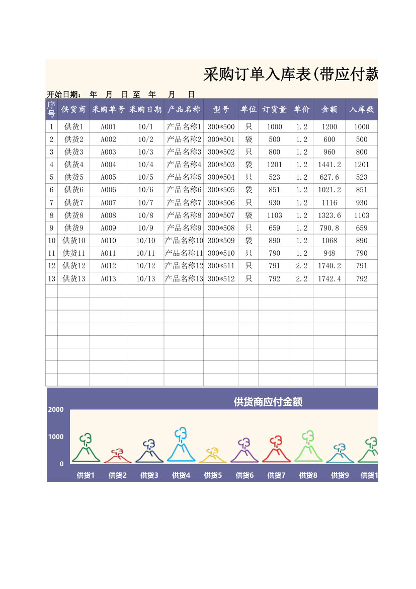 采购订单入库表(带应付款金额）.xlsx