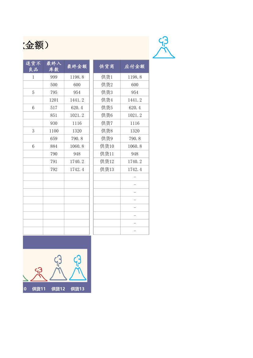 采购订单入库表(带应付款金额）.xlsx第2页