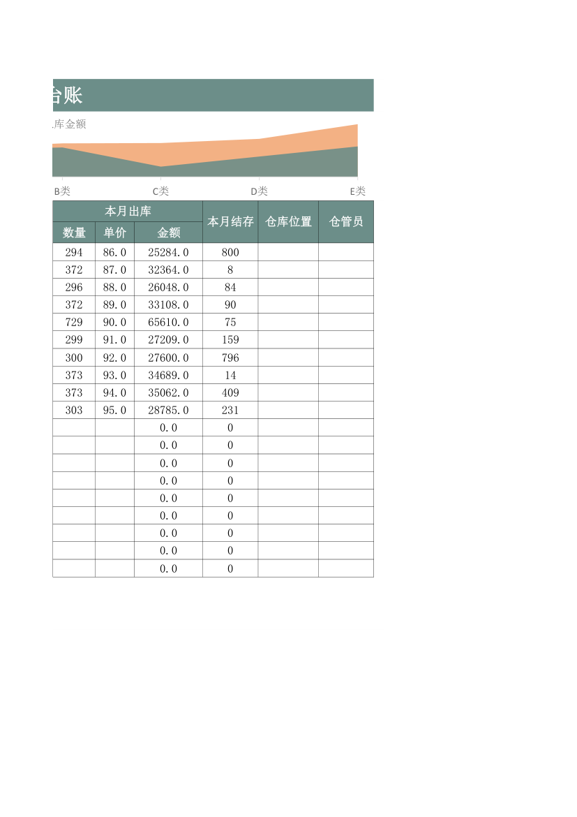 物料入库出库库存台账.xlsx第2页